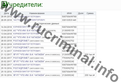 &laquo;Укротитель&raquo; погоды Петр Бирюков