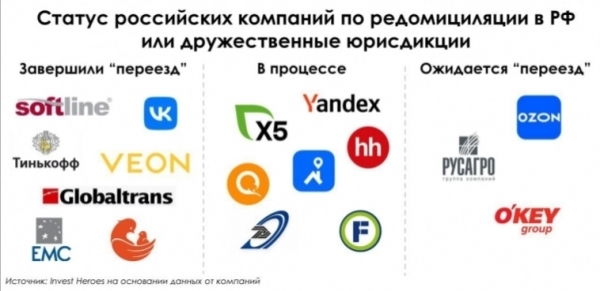 Ликвидированная TRANSBUNKER INTERNATIONAL LIMITED имела директоров &Iota;&Omega;&Sigma;&Eta;&Phi; &Sigma;&Alpha;&Nu;&Tau;&Lambda;&Epsilon;&Rho; и &Sigma;&Epsilon;&Rho;&Gamma;&Kappa;&Epsilon;&Iota; &Pi;&Omicron;&Upsilon;&Gamma;&Kappa;&Alpha;&Tau;&Sigma;&Epsilon;&Beta;
